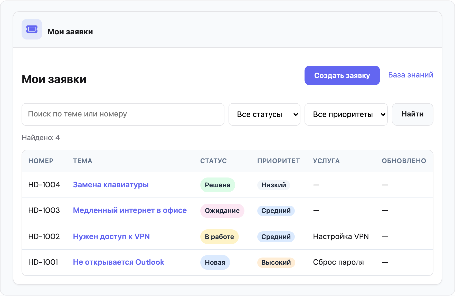 Список моих заявок Helpdesk