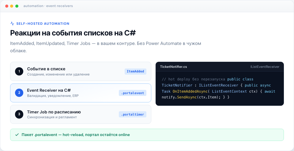 Event Receivers и автоматизация в Portal