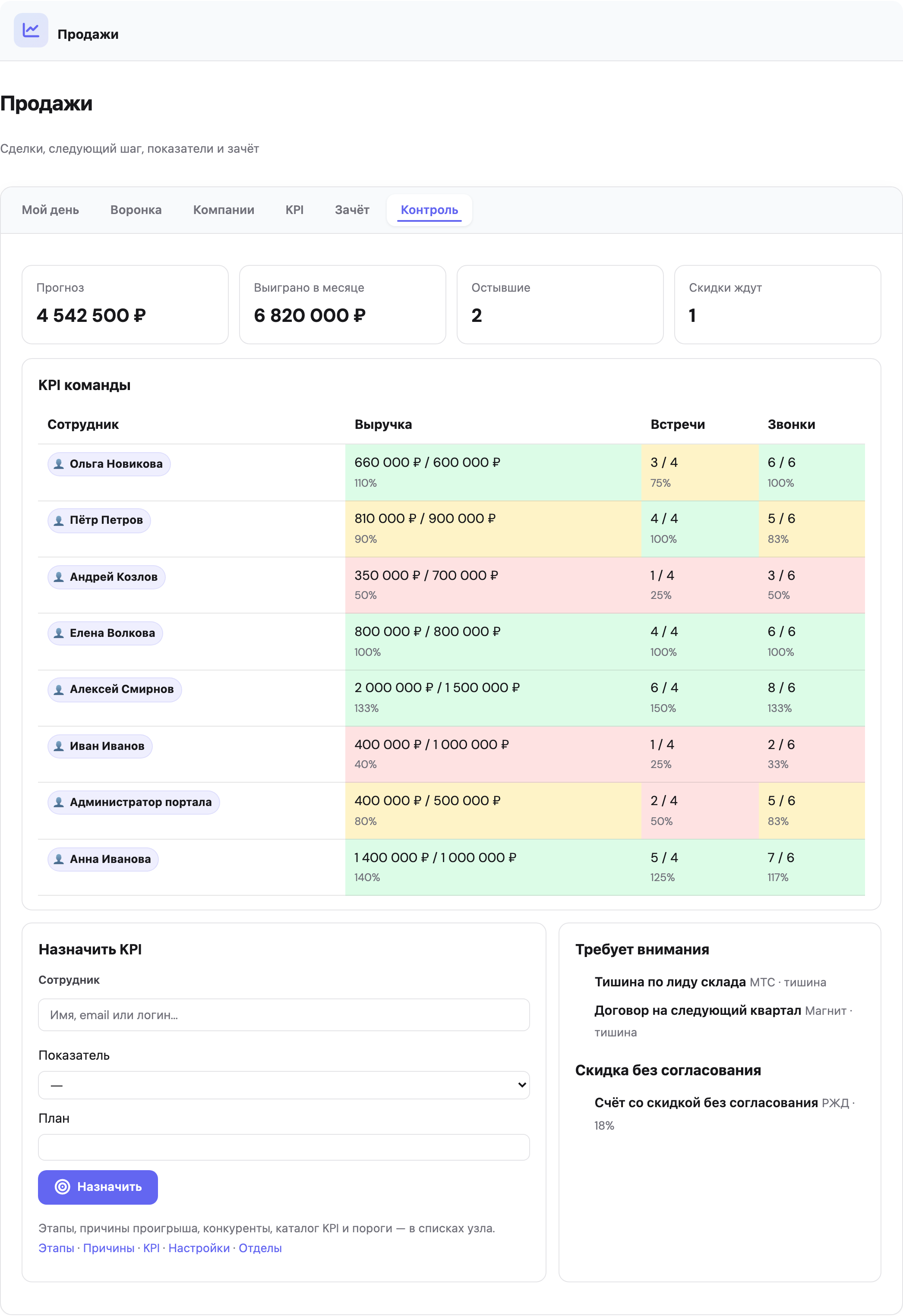 Скриншот 4 из 4 — «Продажи»